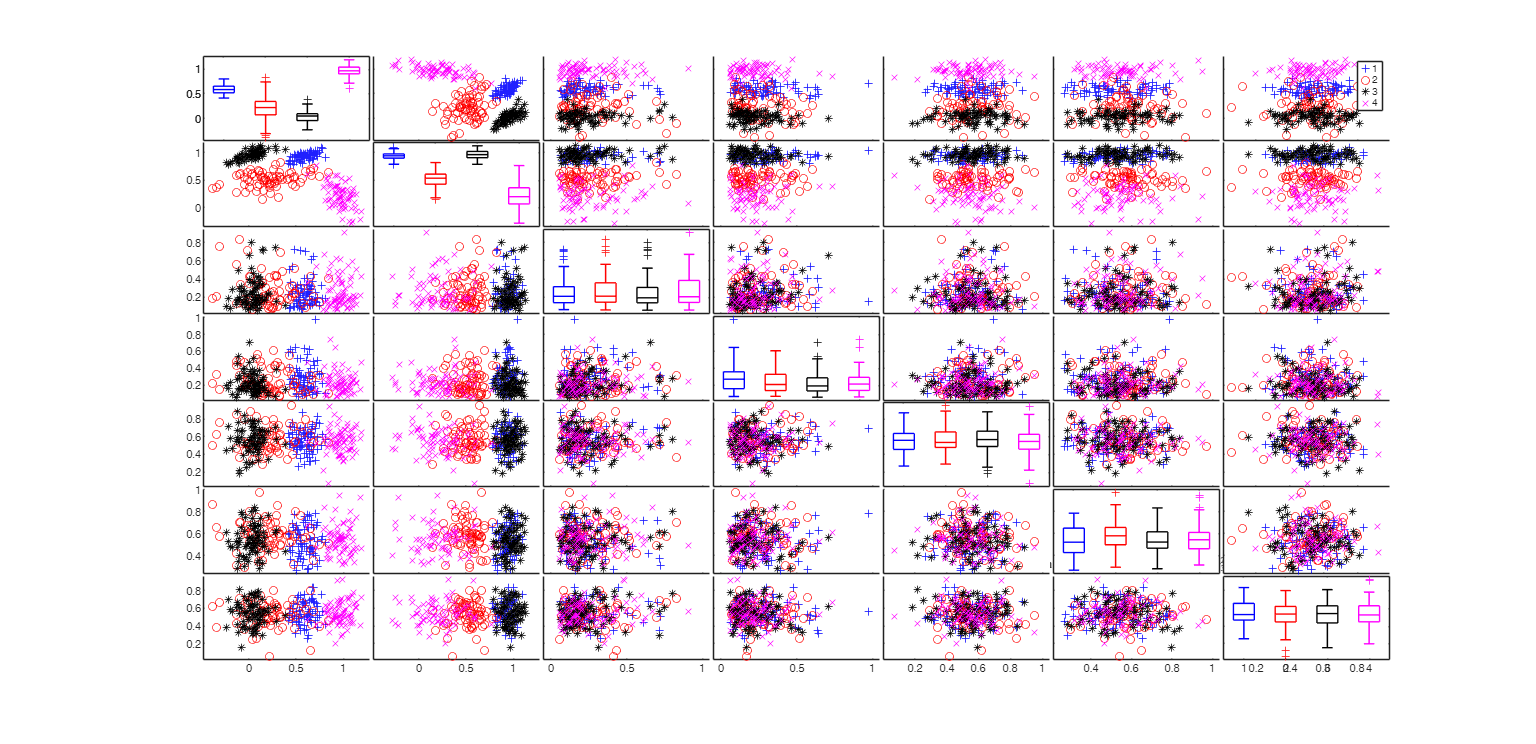 Click here for the graphical output of this example (link to Ro.S.A. website)